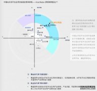 沙利文报告：中国AI平台开发应用市场综合竞争表现 亚马逊云科技居首