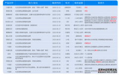 社区团购洗牌 大撤退的十荟团能否等来下一个春天