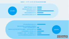 小熊U租2021年营收超12亿元