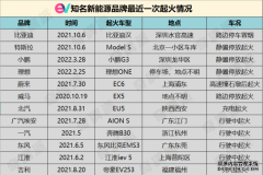 越来越多的新能源汽车，为何燃烧不止？