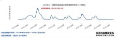 高德地图发布五一假期出行提示 4月30日9时-12时为全国高速出程高峰